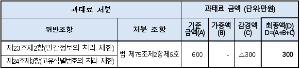 7번째 이미지