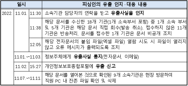 3번째 이미지