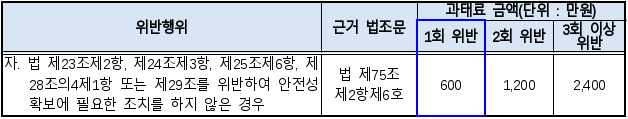 4번째 이미지