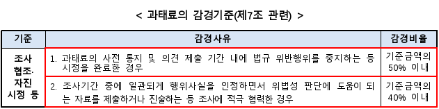 5번째 이미지