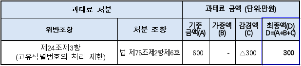 6번째 이미지