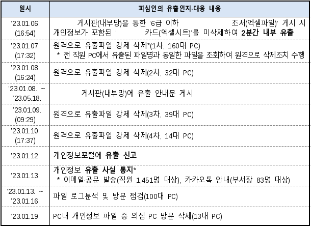 3번째 이미지
