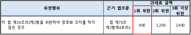4번째 이미지