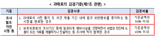 5번째 이미지