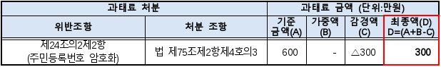 6번째 이미지