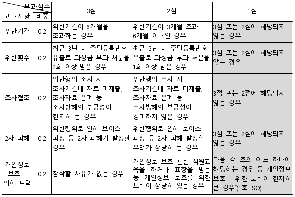 9번째 이미지