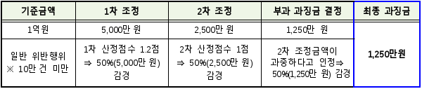 12번째 이미지