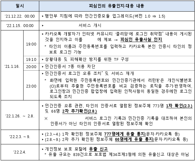 3번째 이미지