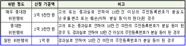 6번째 이미지