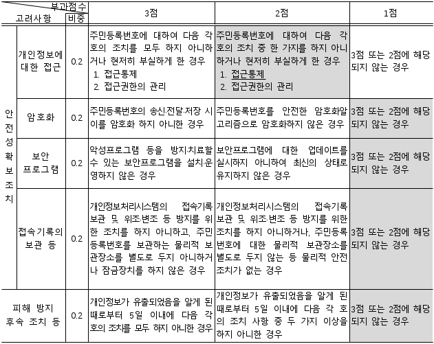 7번째 이미지