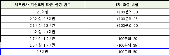 8번째 이미지