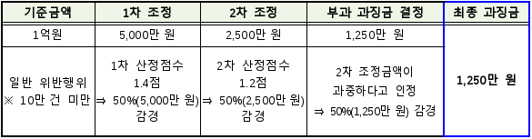 9번째 이미지