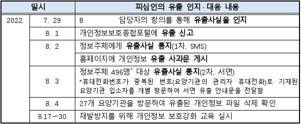 3번째 이미지