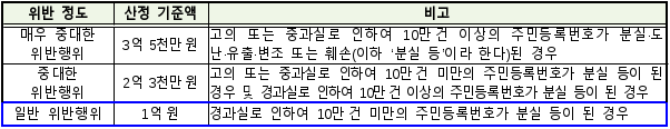 4번째 이미지