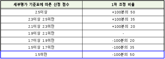 5번째 이미지