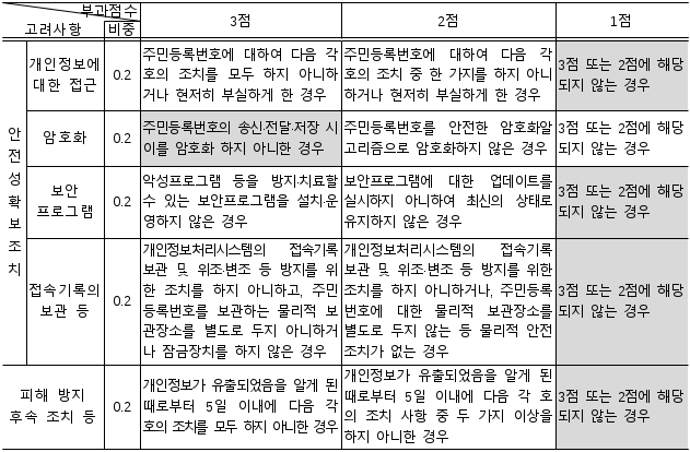 6번째 이미지
