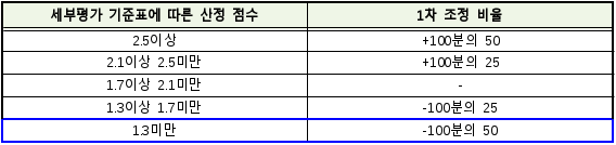 7번째 이미지