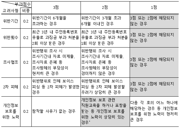 8번째 이미지