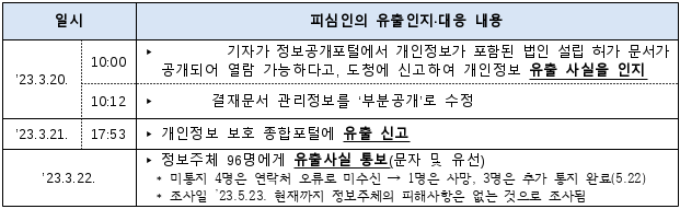 2번째 이미지