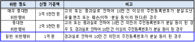 3번째 이미지