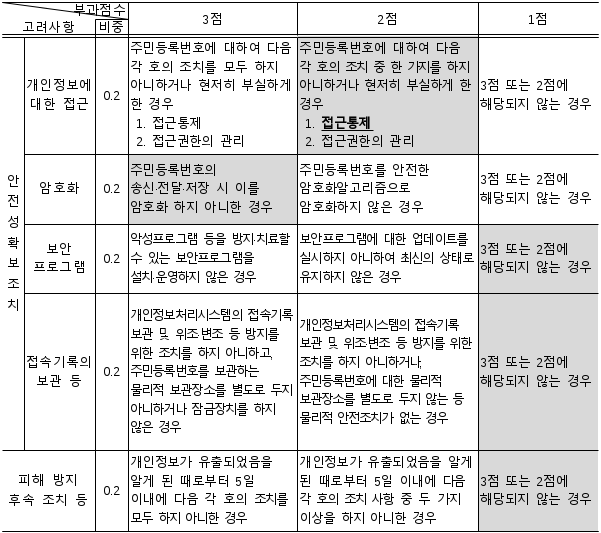 4번째 이미지