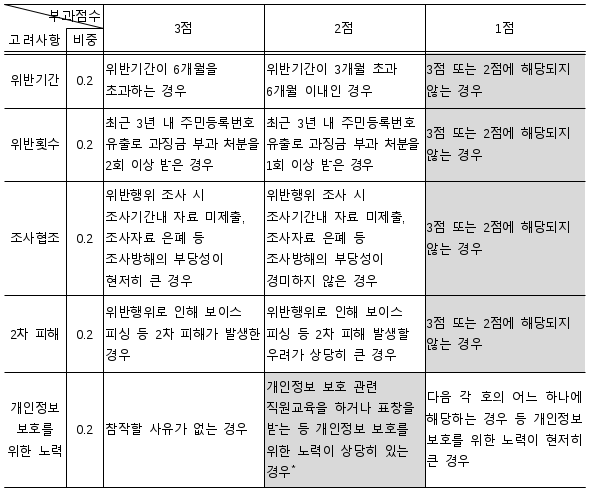 6번째 이미지