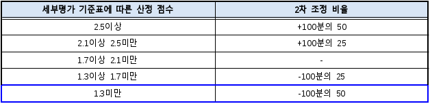 7번째 이미지