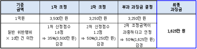 8번째 이미지