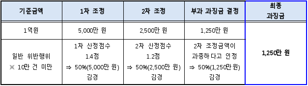 10번째 이미지
