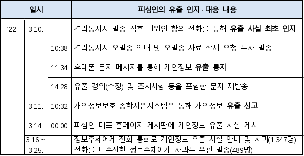 3번째 이미지