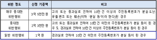 5번째 이미지