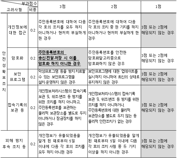 6번째 이미지