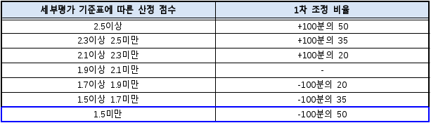 7번째 이미지