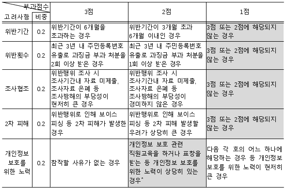 8번째 이미지