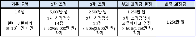 9번째 이미지