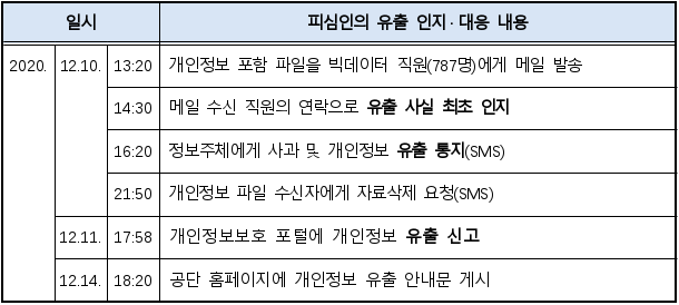 3번째 이미지
