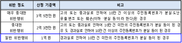 4번째 이미지