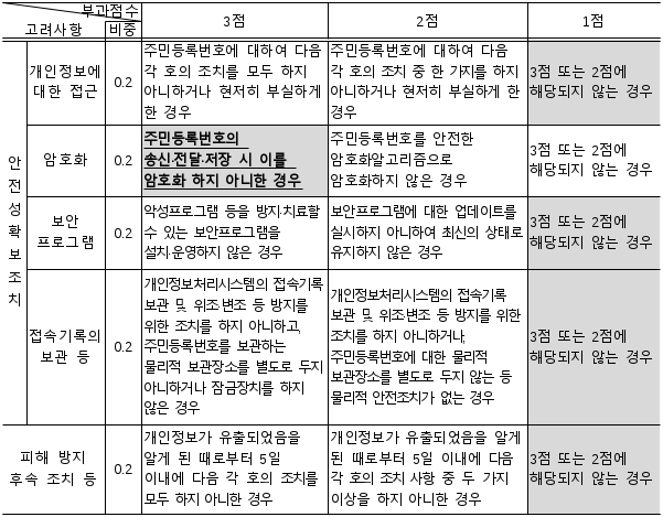 5번째 이미지