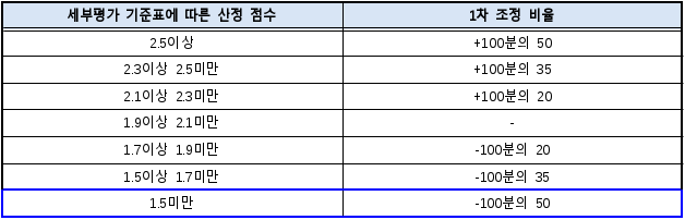 6번째 이미지