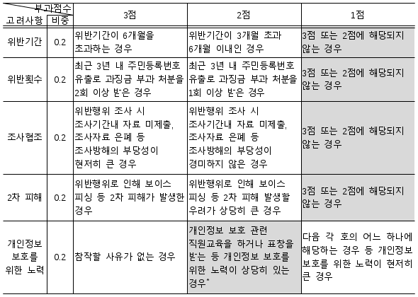 7번째 이미지