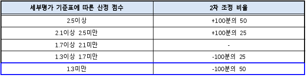 8번째 이미지