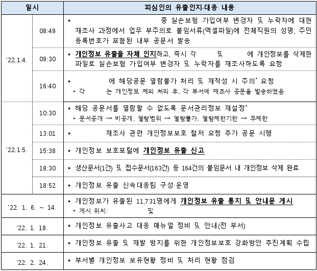 2번째 이미지