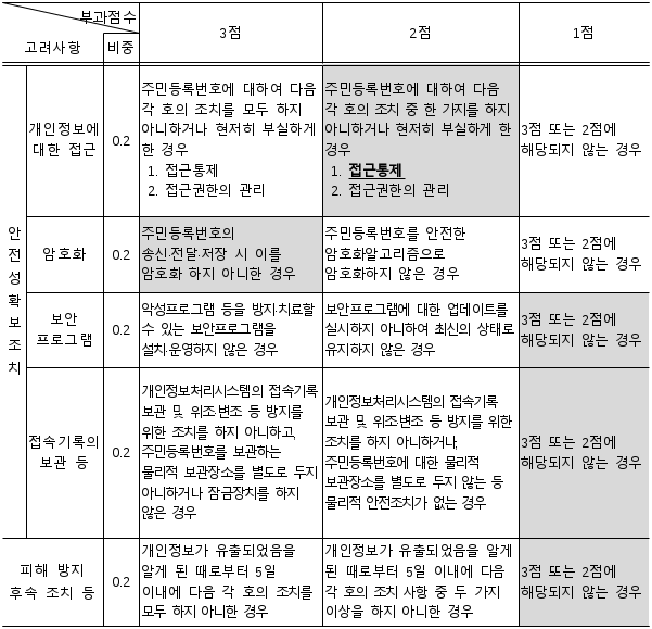 4번째 이미지
