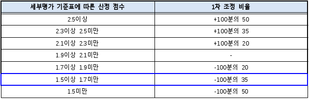 5번째 이미지