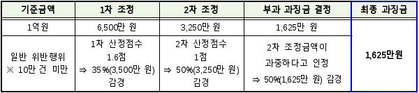 9번째 이미지