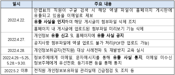 3번째 이미지