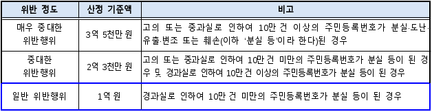 4번째 이미지