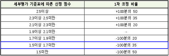 5번째 이미지