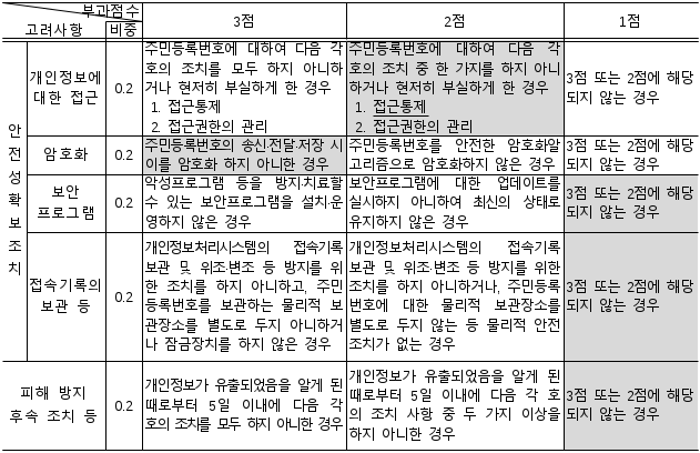 6번째 이미지