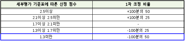 7번째 이미지